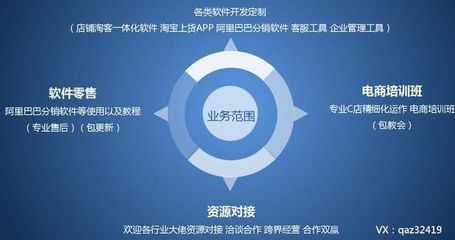 淘客采集軟件與店鋪淘客精細(xì)化運(yùn)營 無貨源網(wǎng)店的技術(shù)轉(zhuǎn)讓與免費(fèi)開店新機(jī)遇